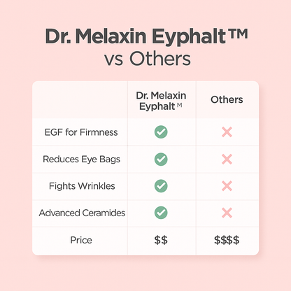 Dr.Melaxin Eyephalt Eyebag Cream for Puffiness